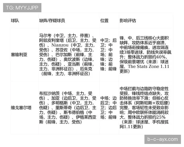 西甲各队球员体测数据出炉，体能水平显著提升表现抢眼