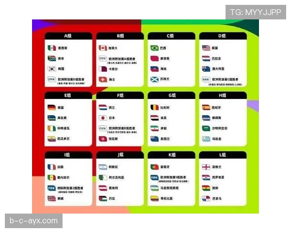 2026世界杯最新资格排序规则